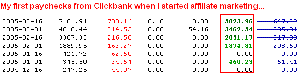 Clickbank paycheck