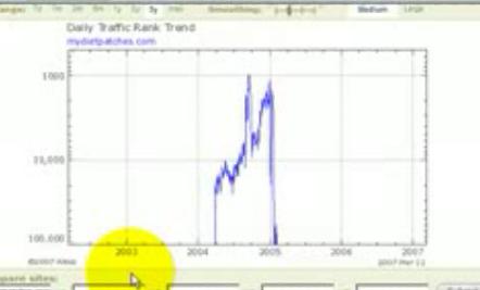 Alexa traffic from 2004-2005